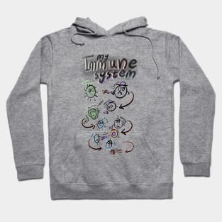 Corona Virus Awareness and Immune System Hoodie